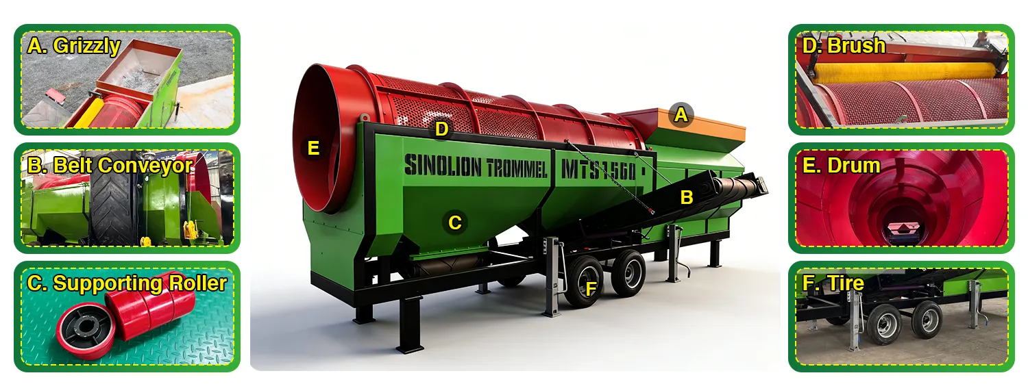 Materiales Sinotech